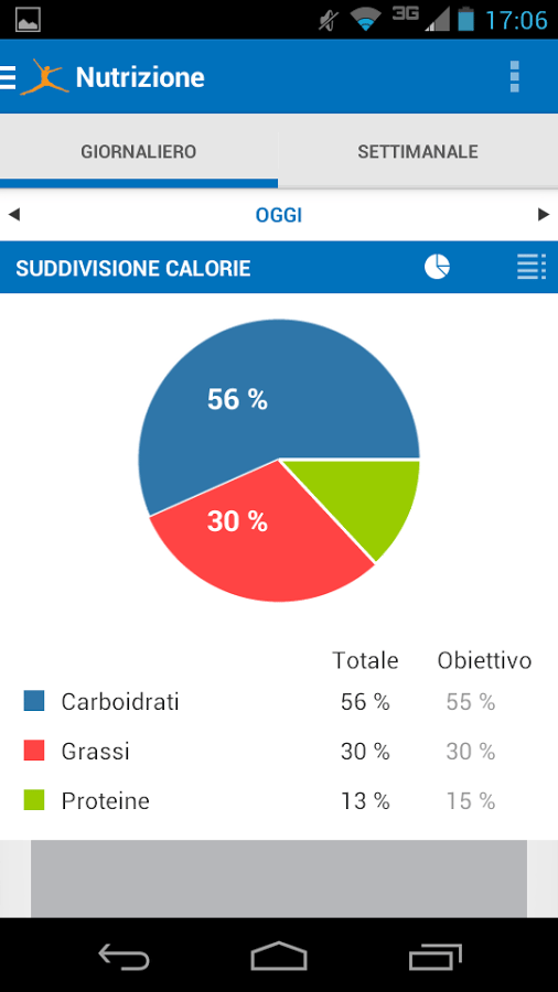 Contatore calorie-app-per-android1--avrmagazine