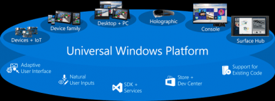 Windows-10-IoT-Core-avrmagazine-3